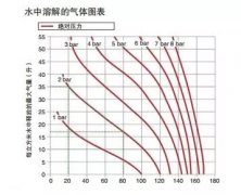 「供暖系統(tǒng)漫談」如何給獨立采暖系統(tǒng)排氣？