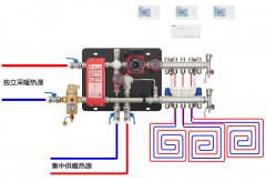 采暖系統優化最容易失敗的四個環節